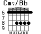 Cm7/Bb для гитары - вариант 3