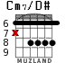 Cm7/D# для гитары - вариант 3