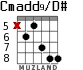 Cmadd9/D# для гитары - вариант 3