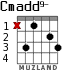 Cmadd9-