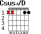 Csus4/D для гитары - вариант 1