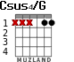 Csus4/G для гитары - вариант 3