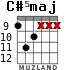 C#5maj для гитары - вариант 2