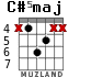 C#5maj для гитары