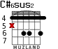 C#6sus2
