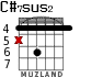 C#7sus2