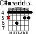C#m7add13-