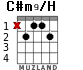 C#m9/H для гитары