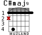 C#maj9
