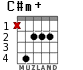 C#m+