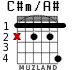 C#m/A# для гитары - вариант 2