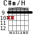 C#m/H для гитары - вариант 2