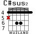 C#sus2