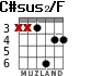 C#sus2/F для гитары