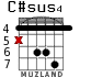 C#sus4