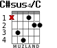 C#sus4/C для гитары - вариант 1