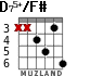 D75+/F# для гитары - вариант 3