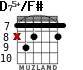 D75+/F# для гитары