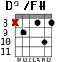 D9-/F# для гитары - вариант 2