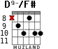 D9-/F# для гитары - вариант 3