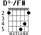 D9-/F# для гитары