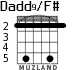 Dadd9/F# для гитары - вариант 4