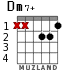 Dm7+