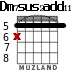 Dm7sus2add11 для гитары