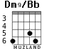 Dm9/Bb для гитары - вариант 1