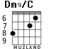 Dm9/C для гитары