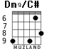 Dm9/C# для гитары - вариант 2
