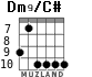Dm9/C# для гитары