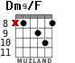 Dm9/F для гитары - вариант 3
