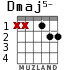Dmaj5-