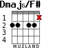 Dmaj6/F# для гитары - вариант 4