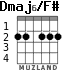 Dmaj6/F# для гитары - вариант 1