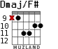 Dmaj/F# для гитары - вариант 6