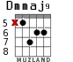 Dmmaj9