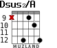 Dsus2/A для гитары - вариант 7