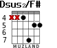 Dsus2/F# для гитары - вариант 3