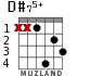 D#75+