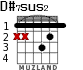 D#7sus2