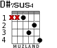 D#7sus4