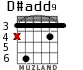 D#add9 для гитары - вариант 3