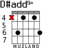 D#add9+