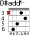 D#add9-