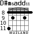 D#m6add11