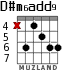 D#m6add9