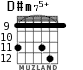 D#m75+ для гитары - вариант 5
