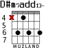 D#m7add13- для гитары - вариант 4